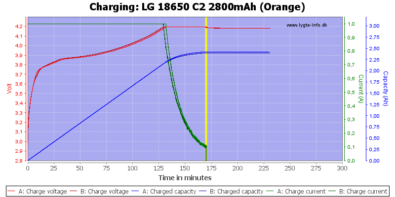 LG%2018650%20C2%202800mAh%20(Orange)-Charge